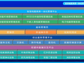 智慧檔案庫房一體化管理平臺系統(tǒng)結構圖