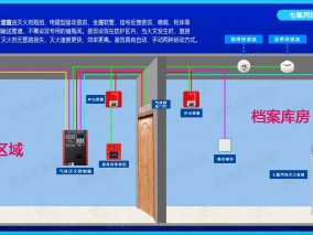 七氟丙烷滅火裝置拓撲圖