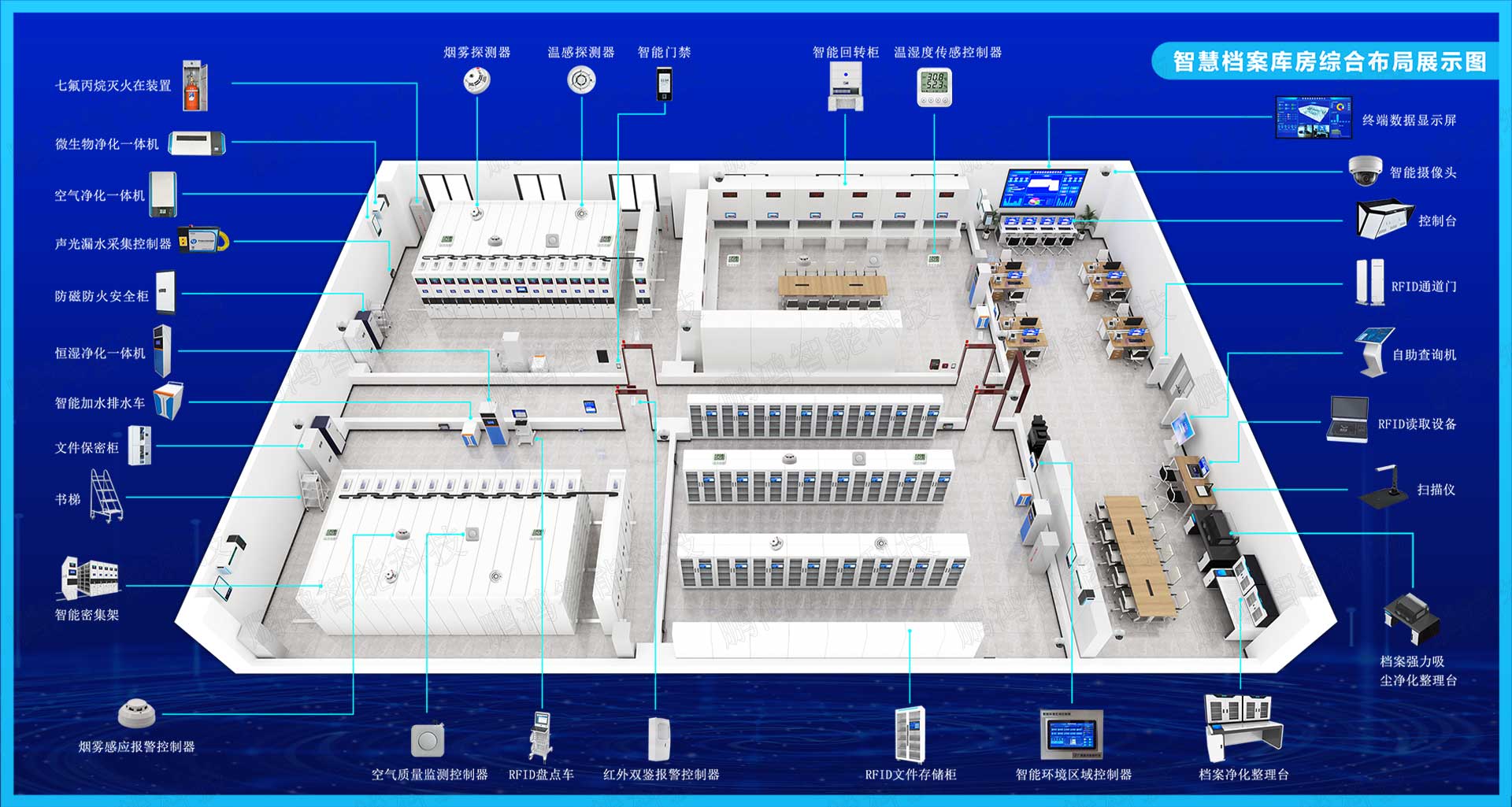 智慧檔案庫(kù)房綜合布局展示圖