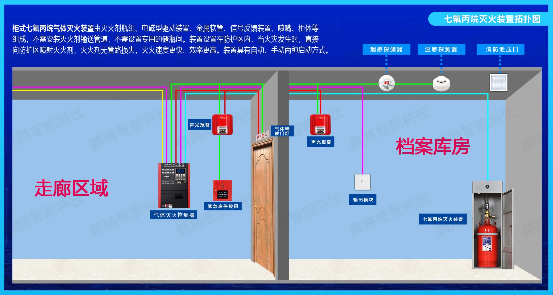 七氟丙烷滅火裝置拓?fù)鋱D