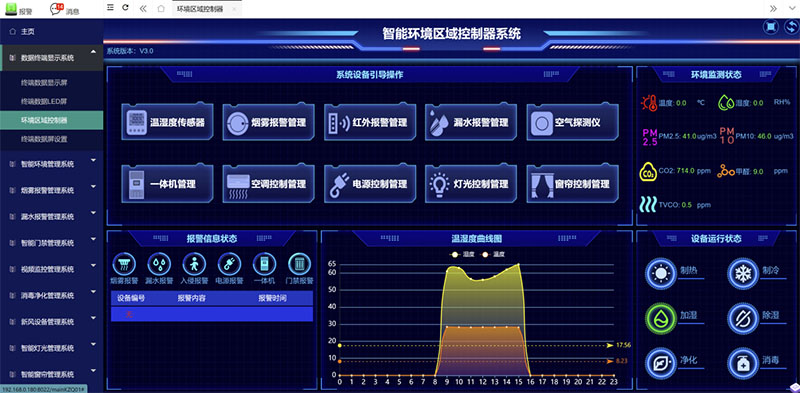 區(qū)域控制器界面